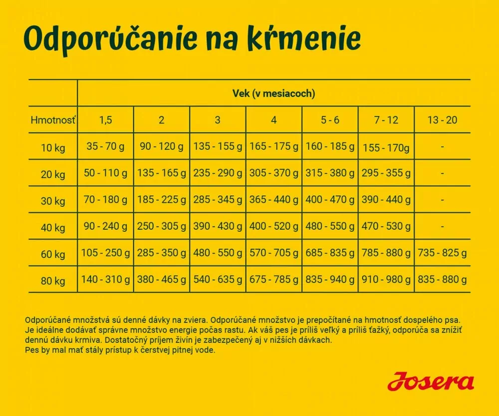 Josera YoungStar 12,5 kg